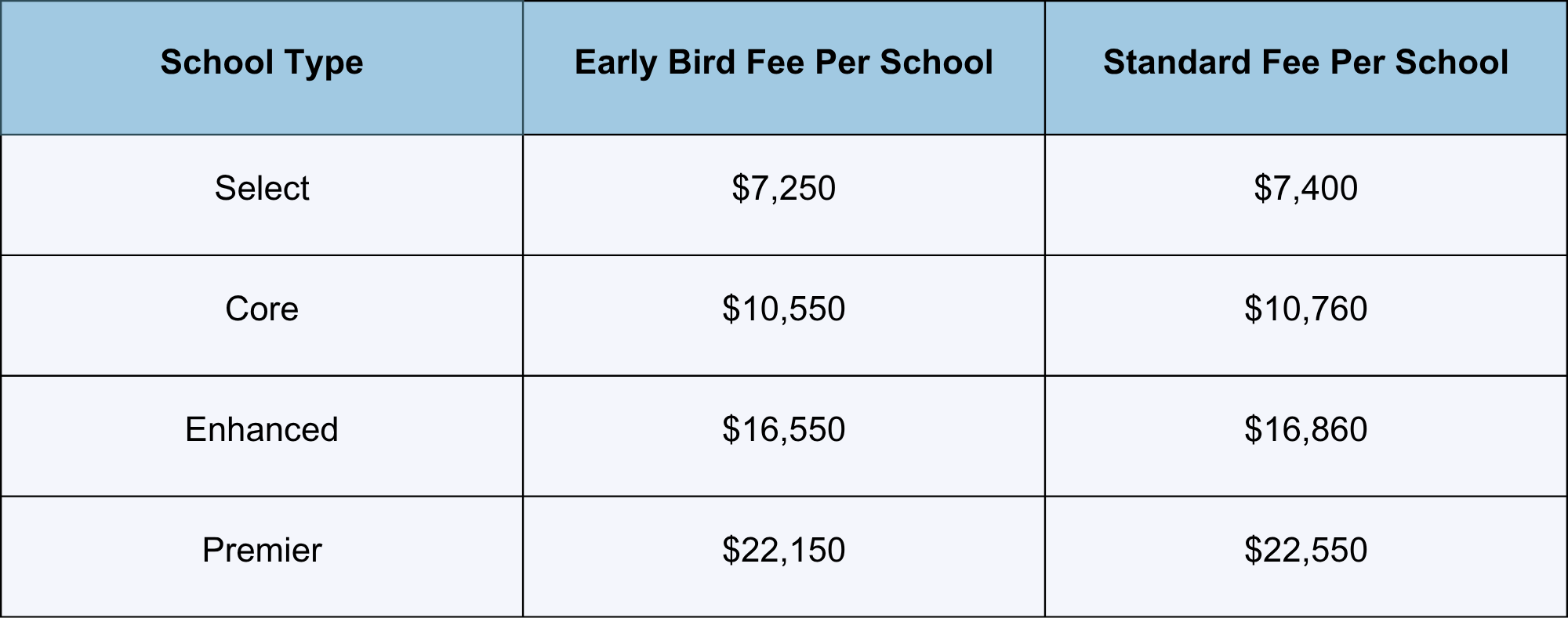 Membership Pricing